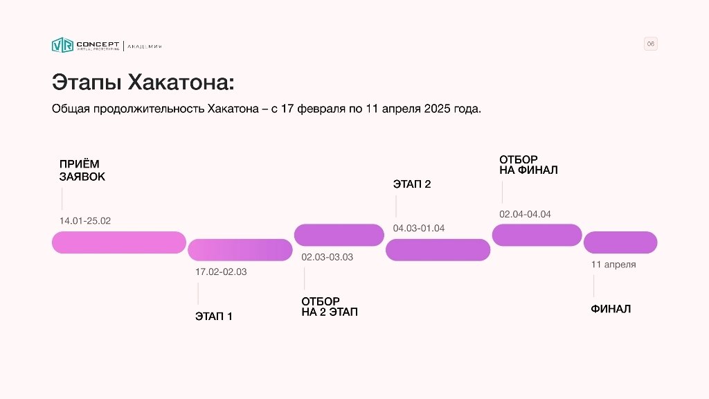 Хакатон «Цифровые миры: VR-созидатели» 2025 Хакатон «Цифровые миры: VR-созидатели» 2025