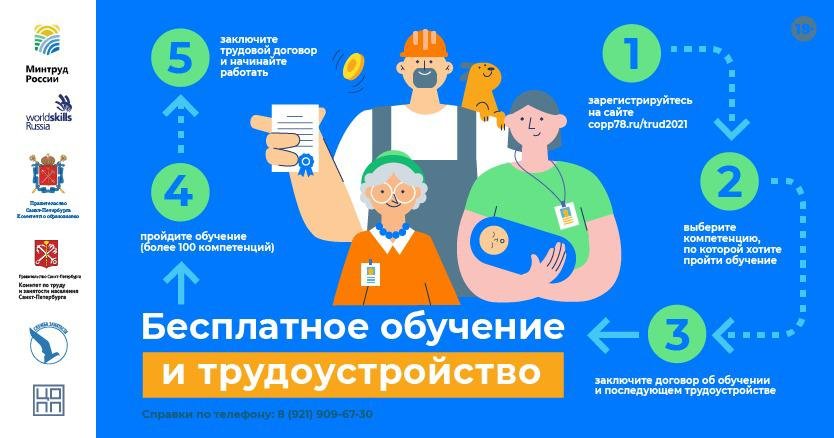 ЦОПП Центр повышения квалификации