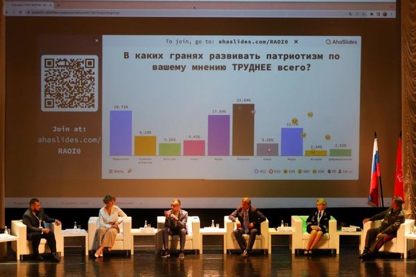 МТА приняла участие в X Молодёжном Патриотическом форуме МТА приняла участие в X Молодёжном Патриотическом форуме