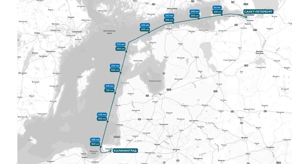Проект «Россия на Балтике» – 2026 завершился
