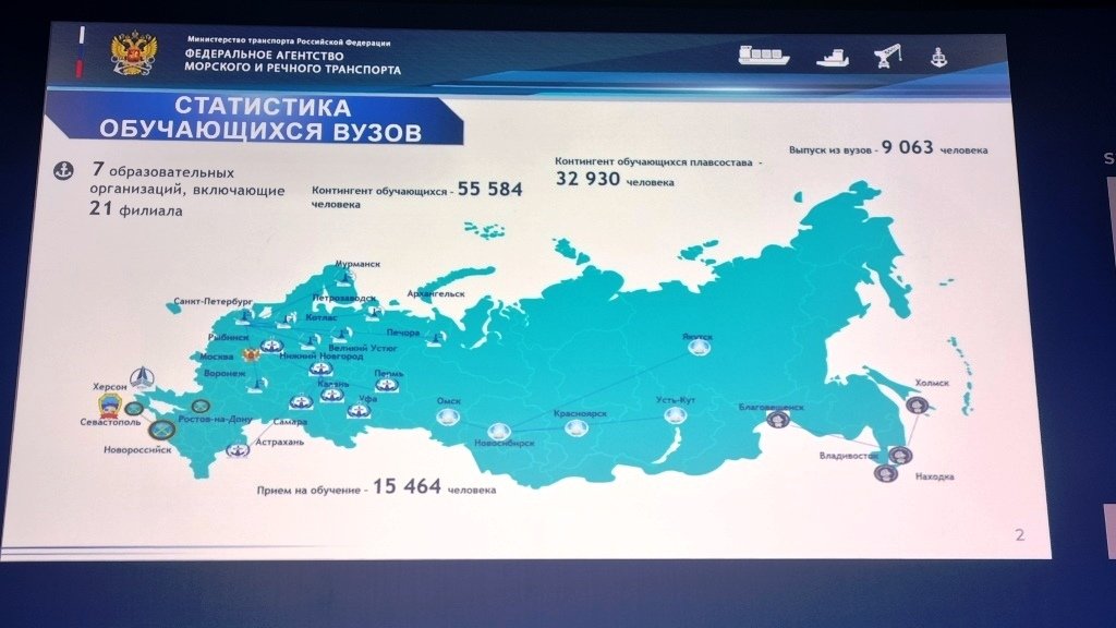 В Москве прошел II Всероссийский Морской конгресс