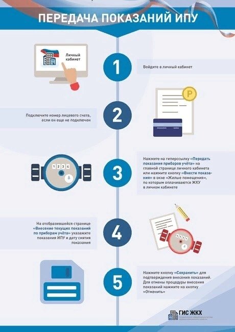 Полезная информация