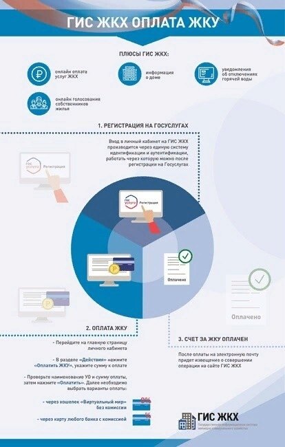 Полезная информация