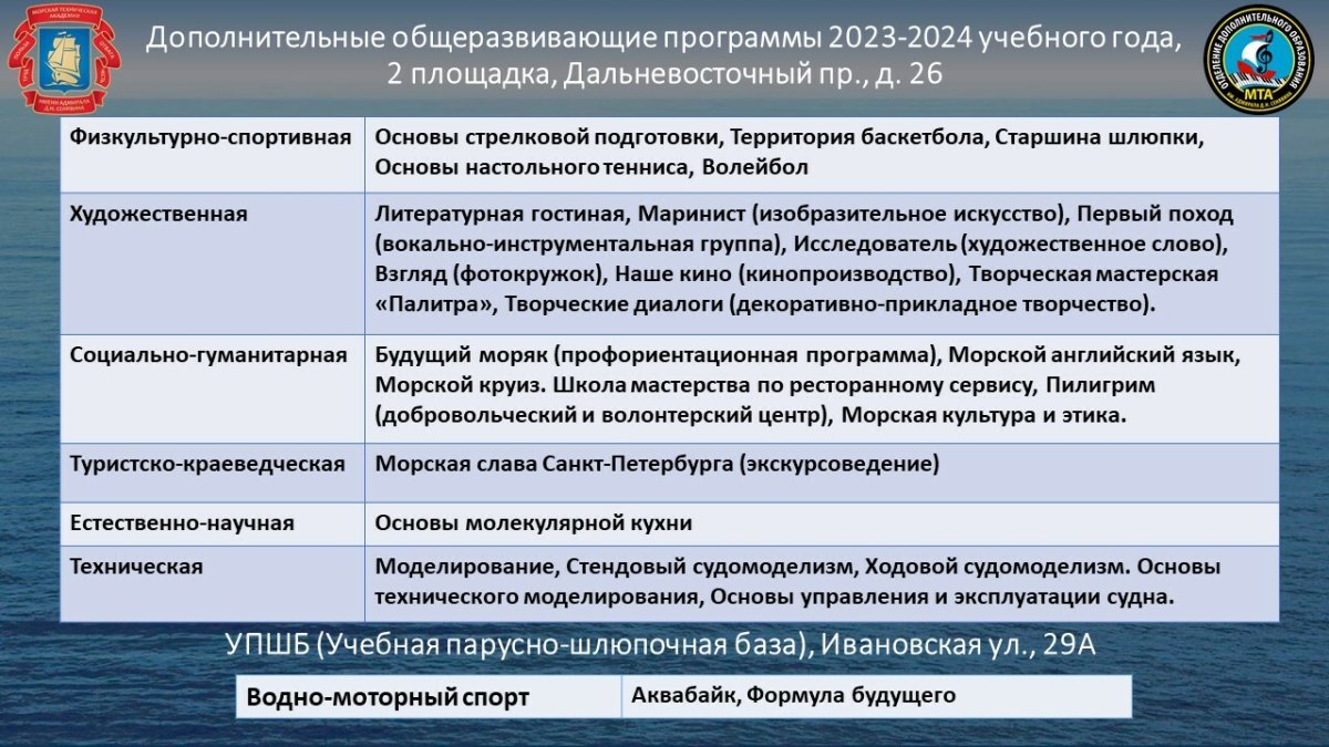 Перечень программ дополнительного образования