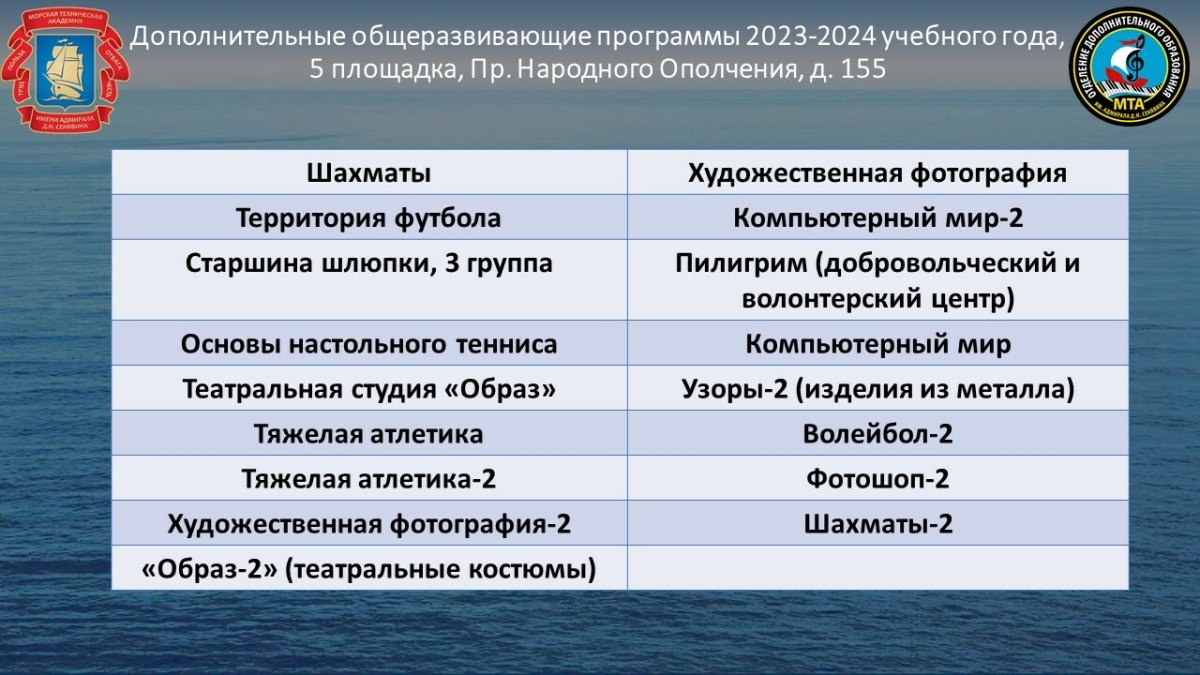 Перечень программ дополнительного образования