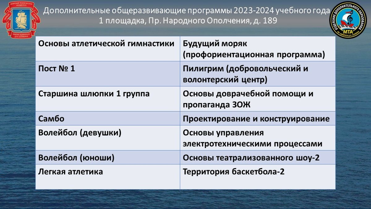 Перечень программ дополнительного образования
