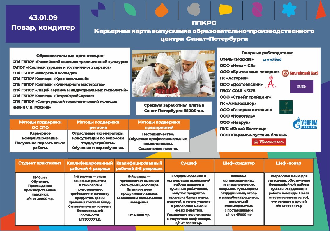 Центр карьеры Центр карьеры
