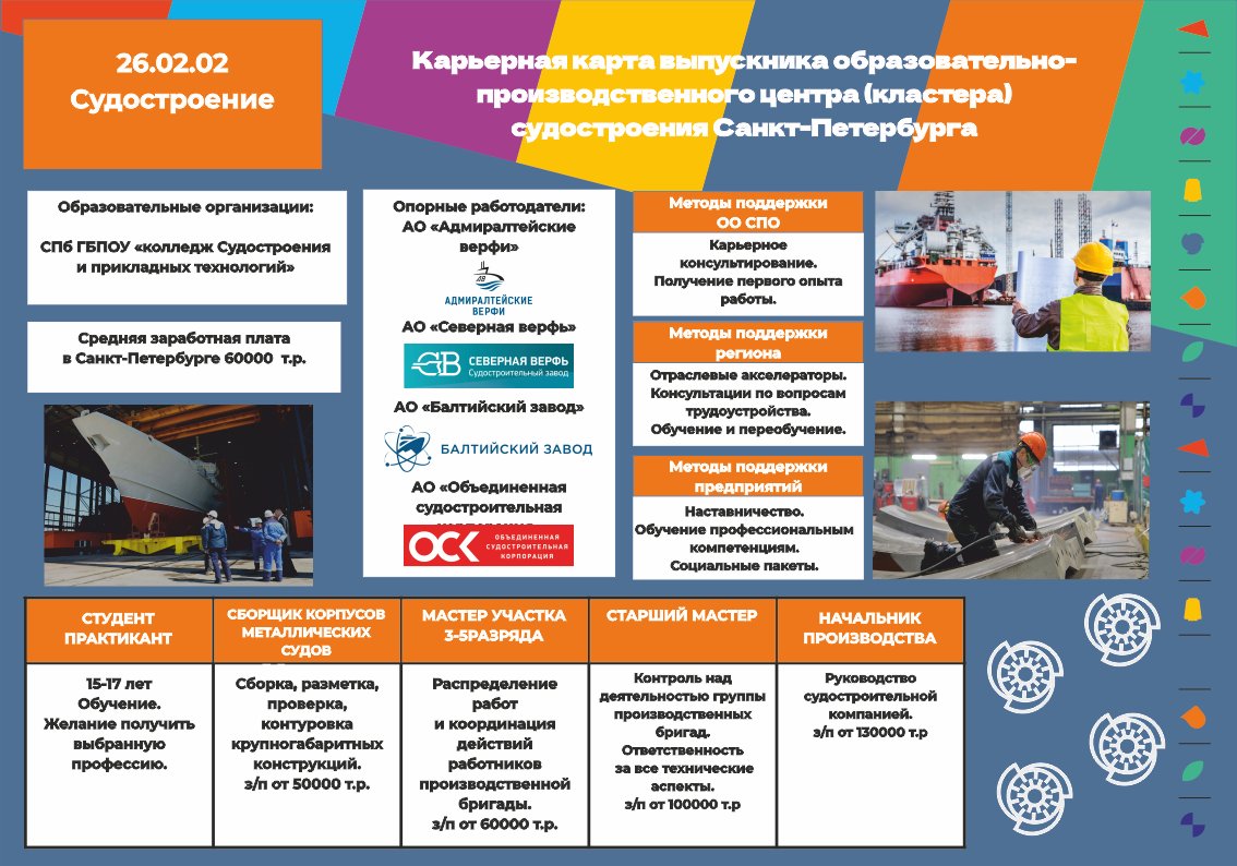 Центр карьеры Центр карьеры