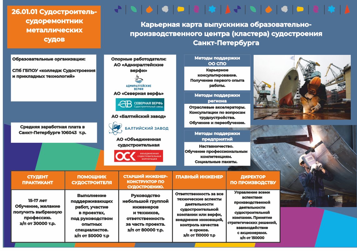 Центр карьеры Центр карьеры