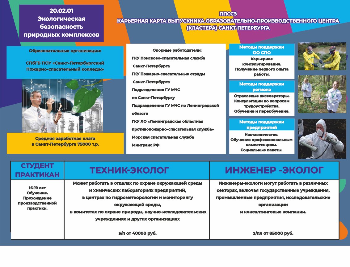 Центр карьеры Центр карьеры