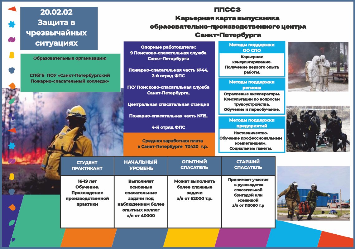 Информация Абитуриенту