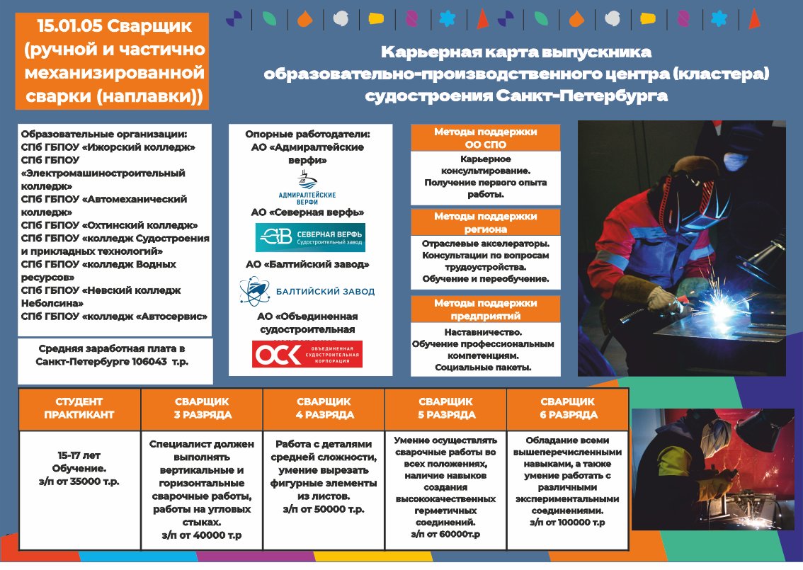 Информация Абитуриенту