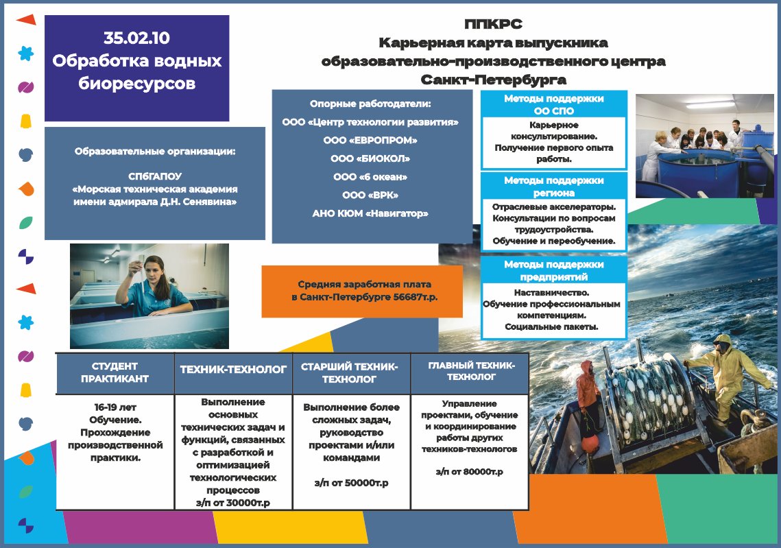 Информация Абитуриенту