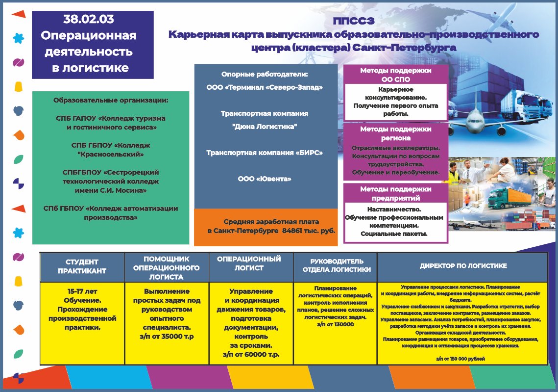 Информация Абитуриенту