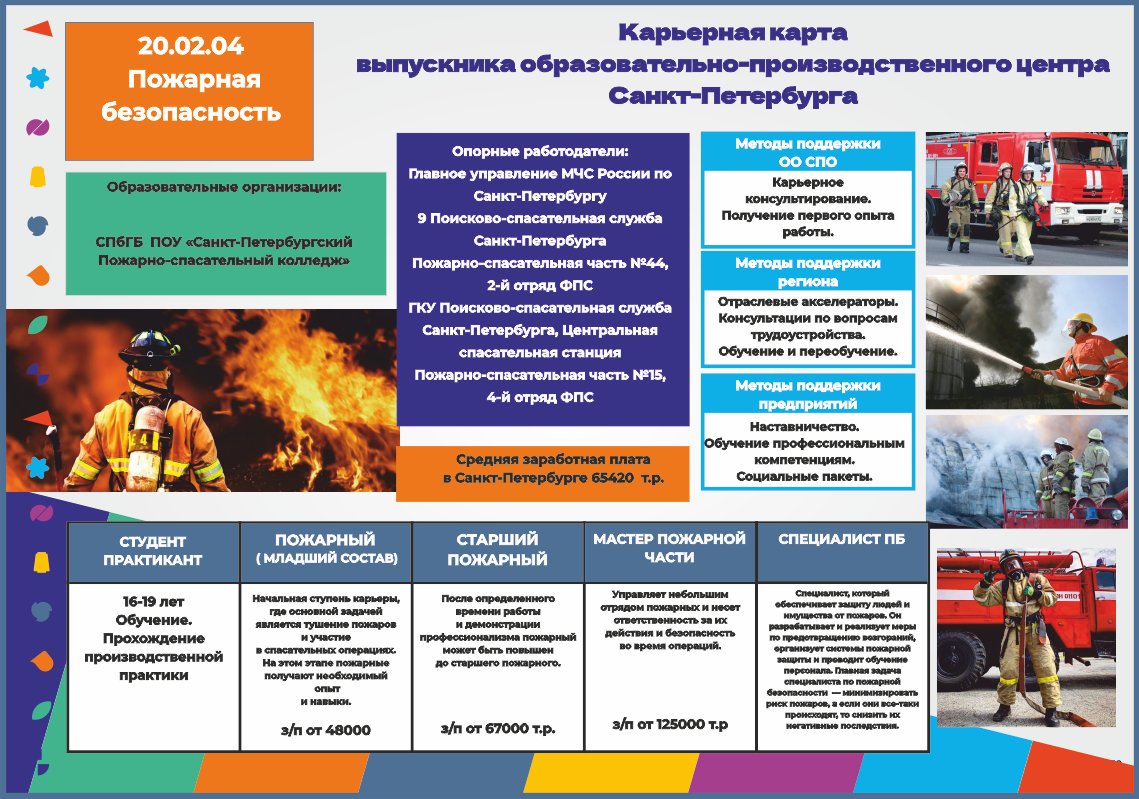 Информация Абитуриенту