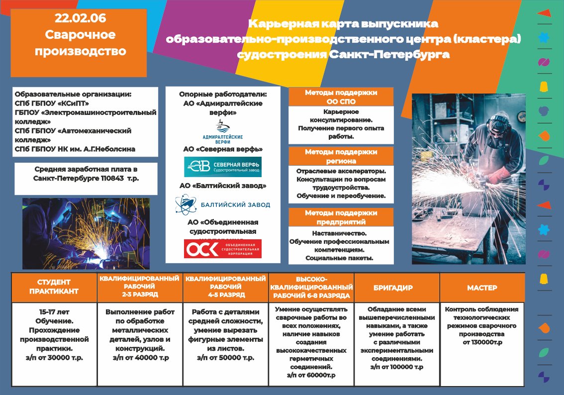 Информация Абитуриенту