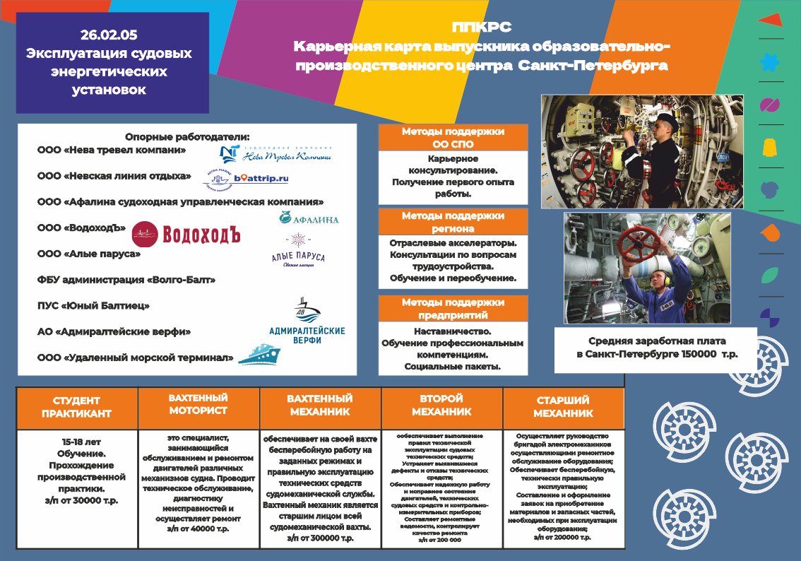 Информация Абитуриенту